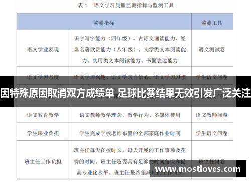 因特殊原因取消双方成绩单 足球比赛结果无效引发广泛关注